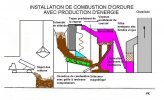 Installation de combustion d'ordure avec production d'énergie